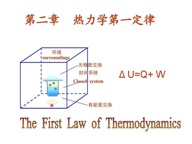 了解热力学第二定律之后感到绝望怎么办?