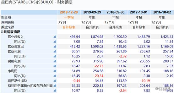 会推广到其他地区吗？无需消费入店是利大于弊还是弊大于利？