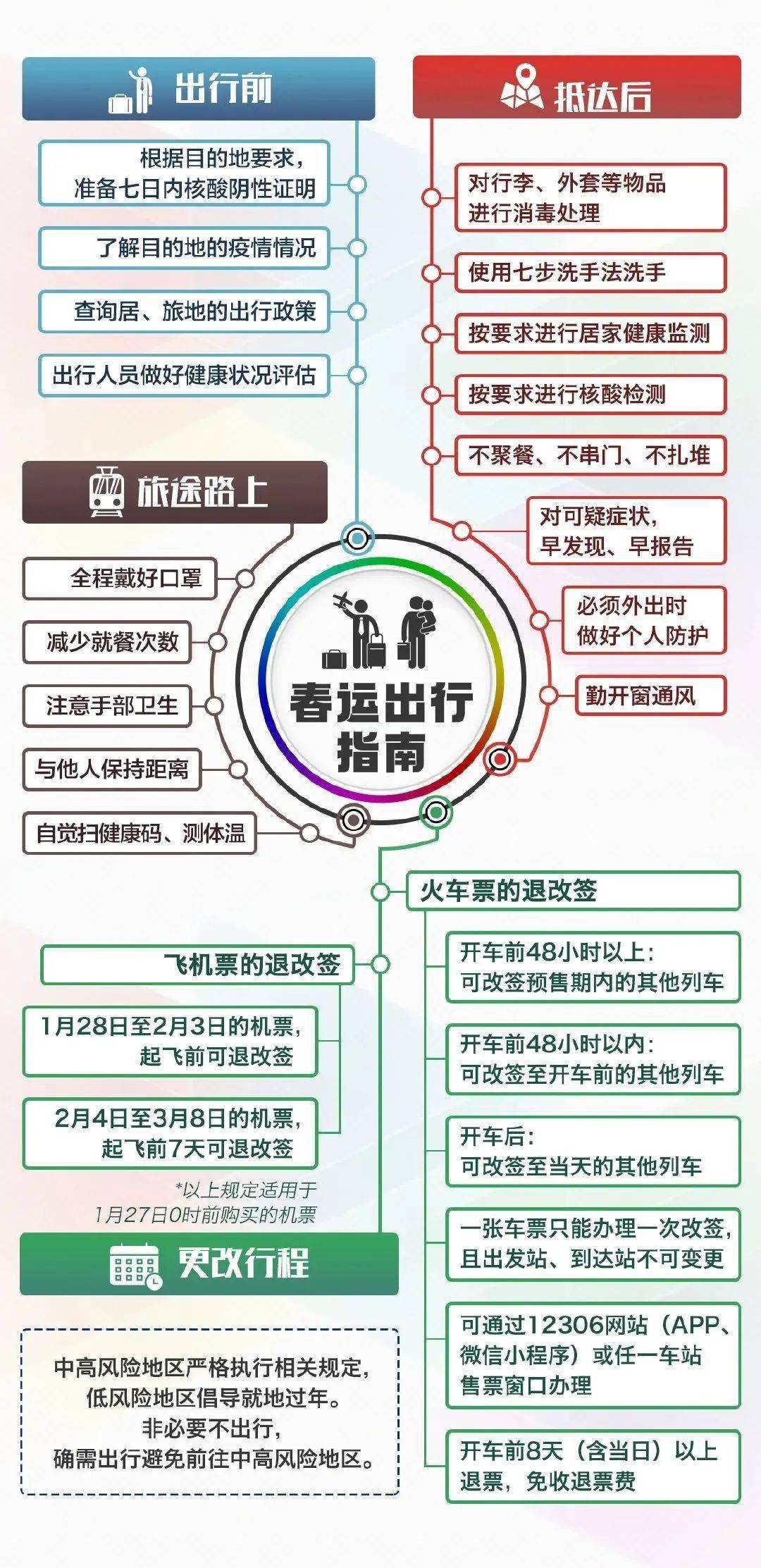 如何看待龙行二号实验箭在1月进行75KM垂直着陆测试？