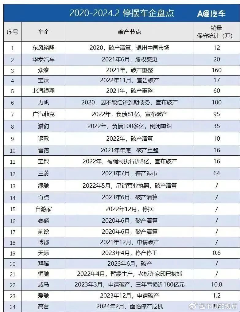 20XX年汽车行业价格战会结束吗？深度解析未来趋势