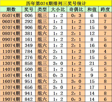 第3104页