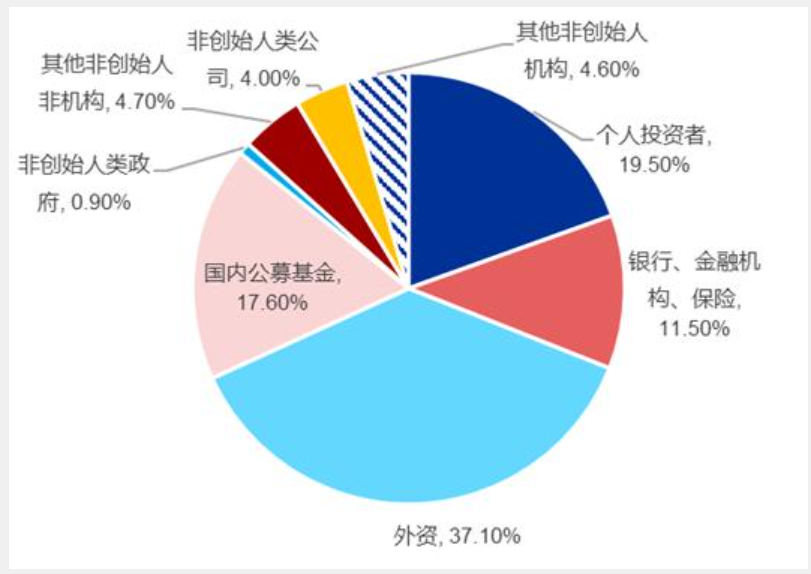 第3297页