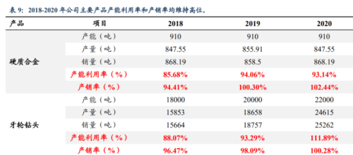 第3273页