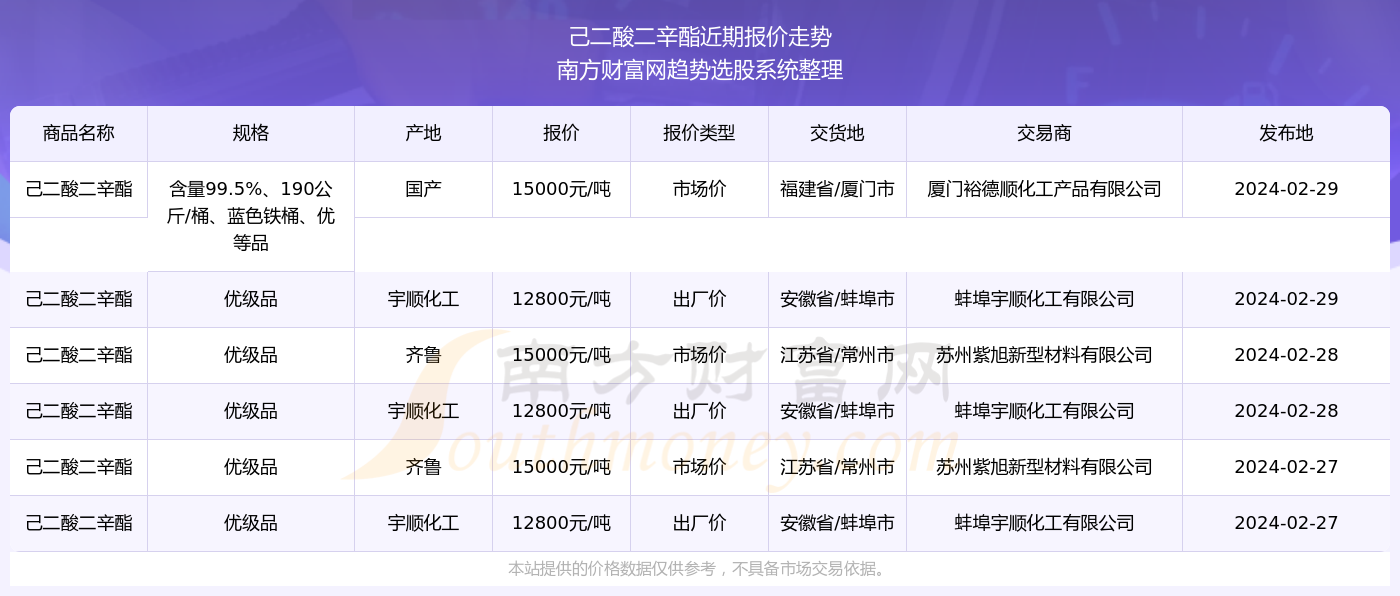 2024新奥精准资料免费大全078期内部数据与竞争分析,2024新奥精准资料免费大全078期_{关键词3}