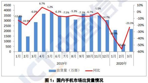 国补后部分苹果手机价格跌破三千，市场格局如何变化？