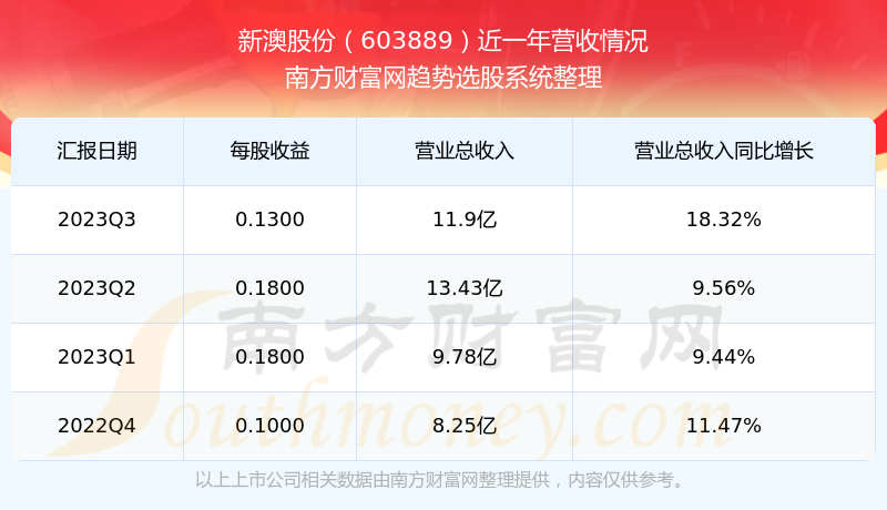 2024新澳最新开奖结果查询新挑战与机遇的应对策略,2024新澳最新开奖结果查询_{关键词3}