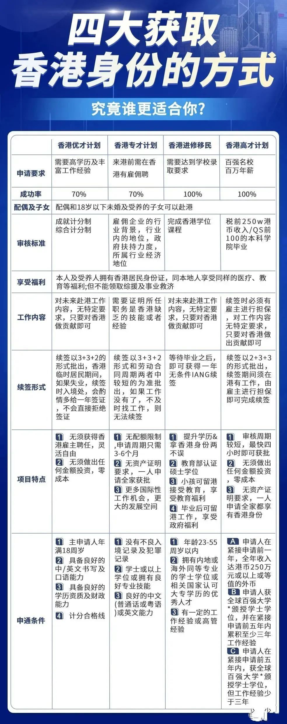 全香港最快最准的资料助你实现收入增长,全香港最快最准的资料_{关键词3}