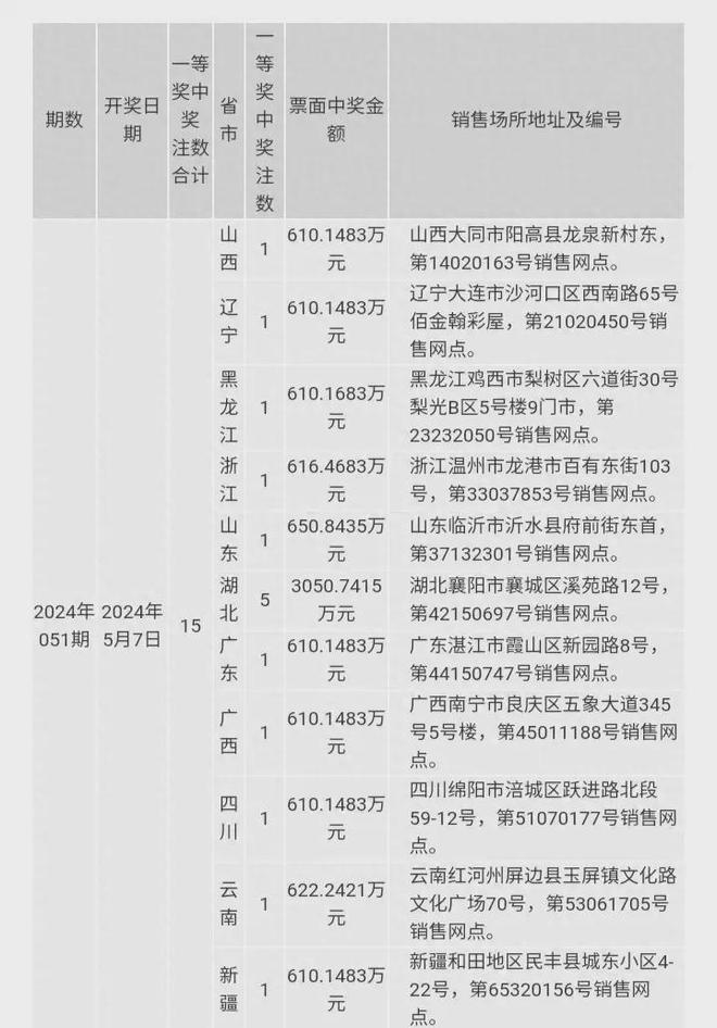 2024澳门码今晚开奖记录助你实现可持续发展,2024澳门码今晚开奖记录_{关键词3}