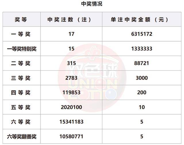 新澳门开奖号码2024年开奖记录查询发掘潜在增长领域,新澳门开奖号码2024年开奖记录查询_{关键词3}