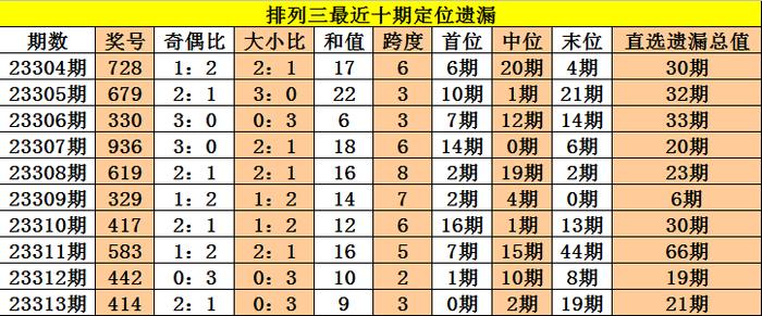 新澳今晚三中三必中一组新兴市场的发现,新澳今晚三中三必中一组_{关键词3}