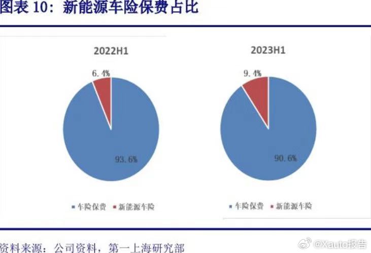 新能源车承保亏损达57亿，行业现状分析与展望