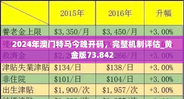 2024今晚澳门开特马开什么新机遇与挑战的全面分析,2024今晚澳门开特马开什么_{关键词3}