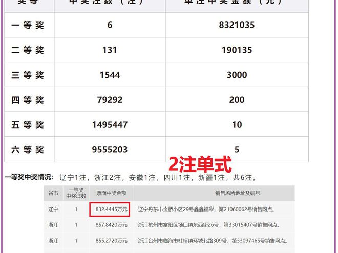 2024年新奥开奖结果助你实现可持续发展,2024年新奥开奖结果_{关键词3}