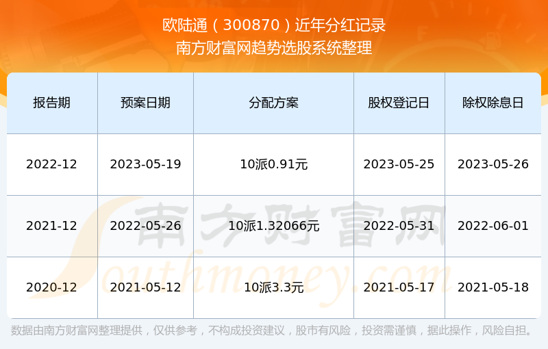 2024新奥历史开奖记录新机遇与挑战的深度分析,2024新奥历史开奖记录_{关键词3}