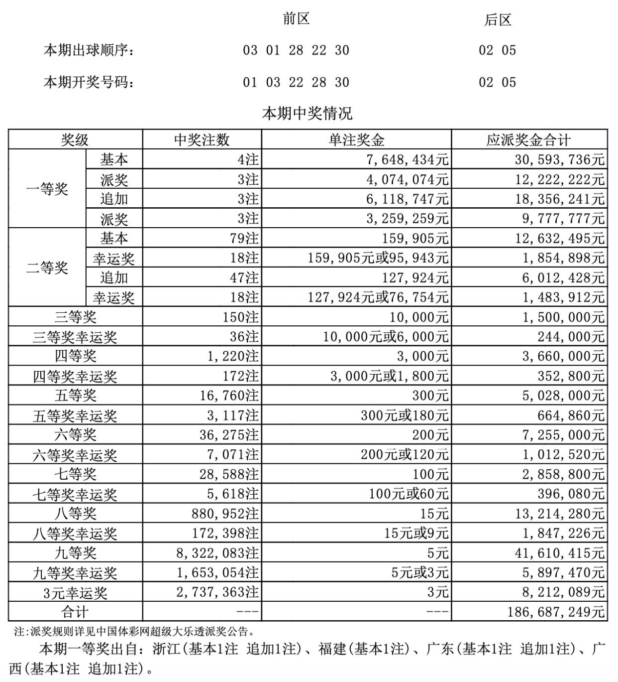 澳门码开奖结果+开奖结果优化资源利用率,澳门码开奖结果+开奖结果_{关键词3}