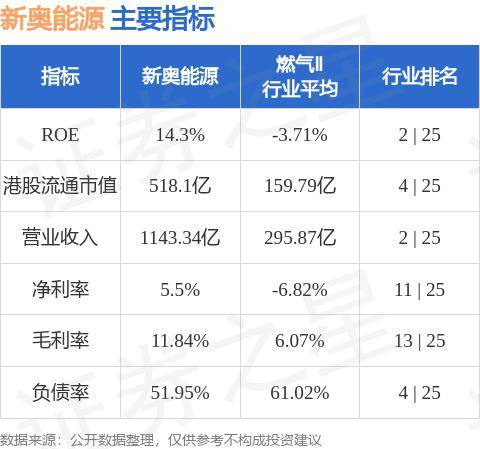 新奥精准免费资料提供