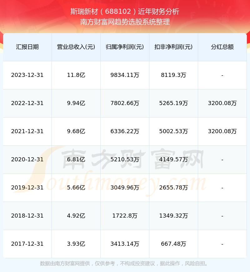 2024年新奥历史开奖结果享受科技带来的出行便利,2024年新奥历史开奖结果_{关键词3}