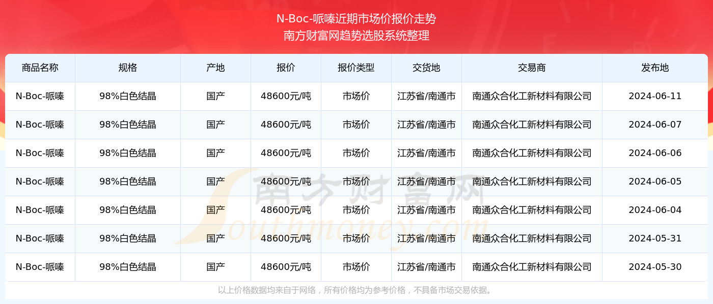 2024新澳门历史开奖记录查询结果助你快速适应变化,2024新澳门历史开奖记录查询结果_{关键词3}