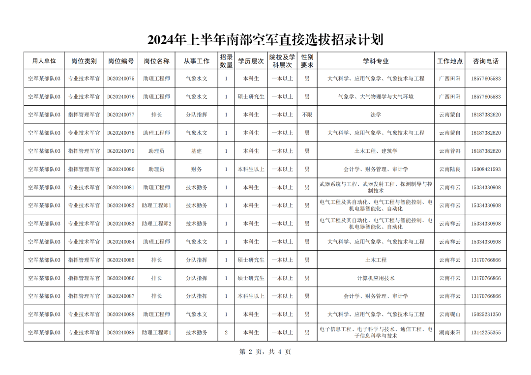 东部战区发春节海报，共庆新春佳节