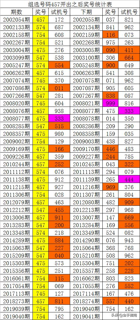 游戏专题 第334页