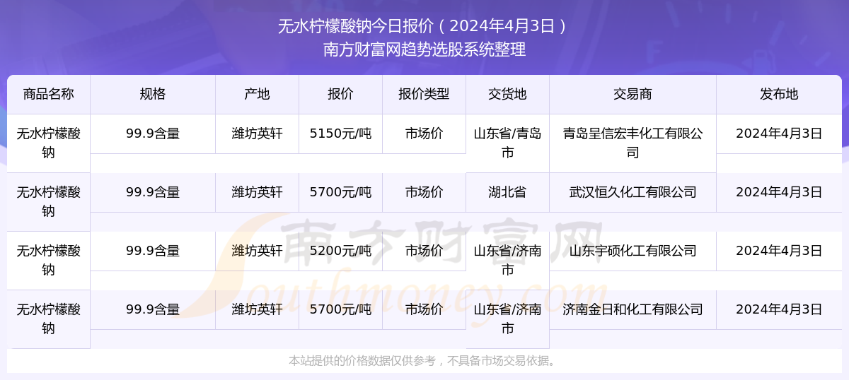 2024新奥历史开奖记录85期