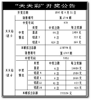 游戏专题 第323页