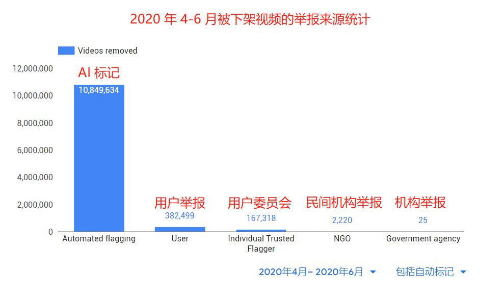 法耗资巨大的AI项目，推出三天后的下架反思