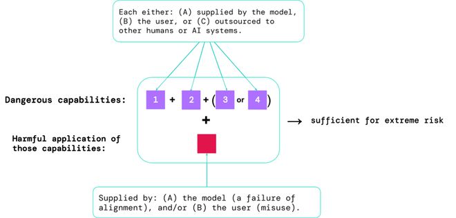 如何看待OpenAI宣称DeepSeek违规「蒸馏」？