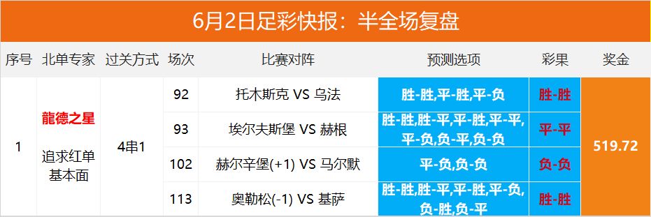 2024澳彩开奖记录查询表揭秘成功企业的秘诀,2024澳彩开奖记录查询表_{关键词3}