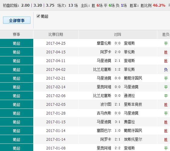 游戏专题 第309页