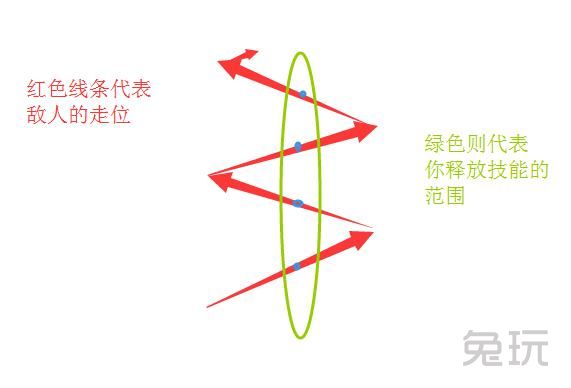 零帧起手的极致躲避术，实战解析与技巧分享