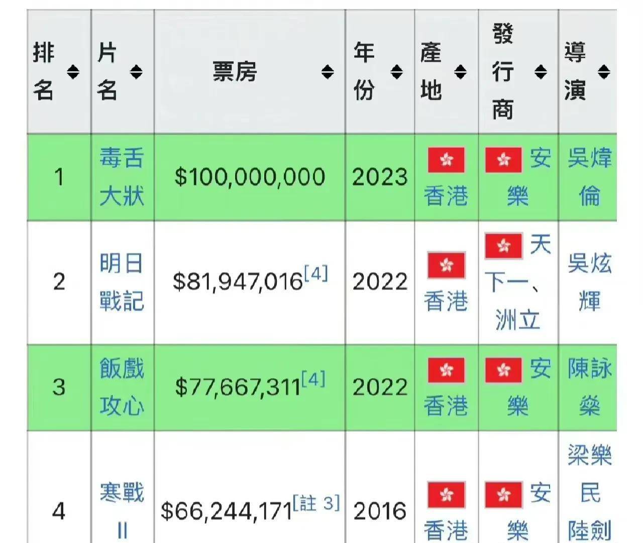 2025年2月2日