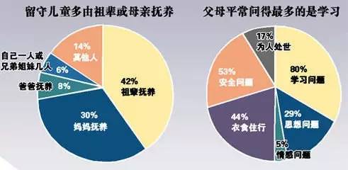 全国统一父母现状大揭秘，时代变迁下的家庭教育新面貌