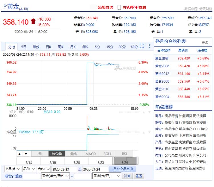 金价1月大涨近7%，黄金投资迎来新风口