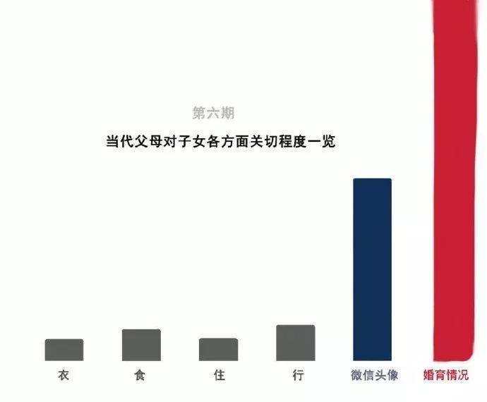 全国统一父母现状大解析