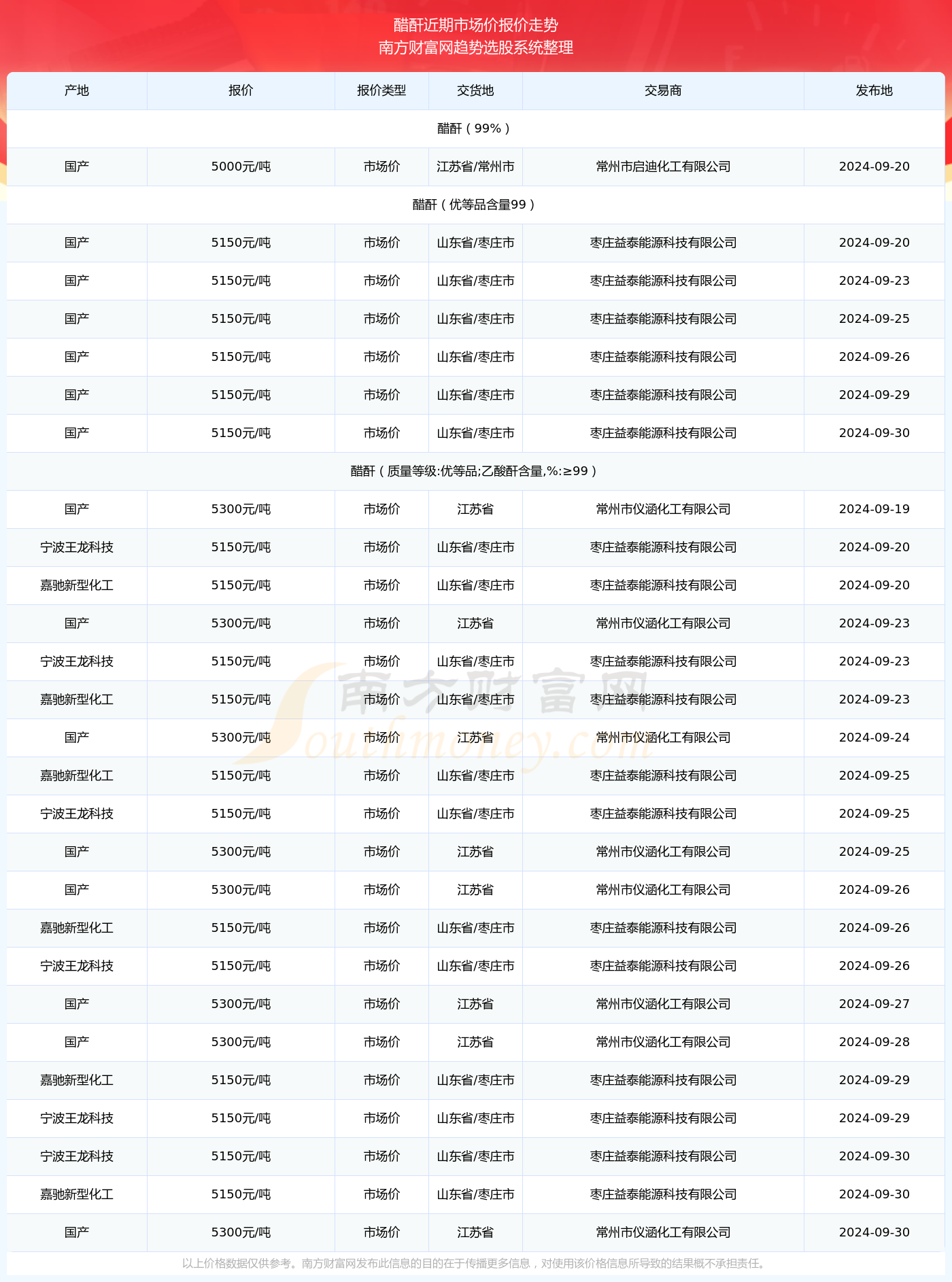 新澳门2024历史开奖记录查询表新机遇与挑战分析,新澳门2024历史开奖记录查询表_黄金版69.891