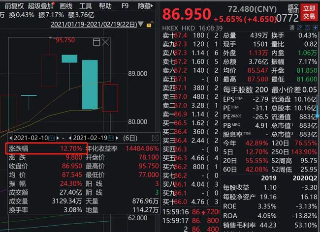 唐探190累计票房破二十亿，预测最终走向与能否超越前作之我见