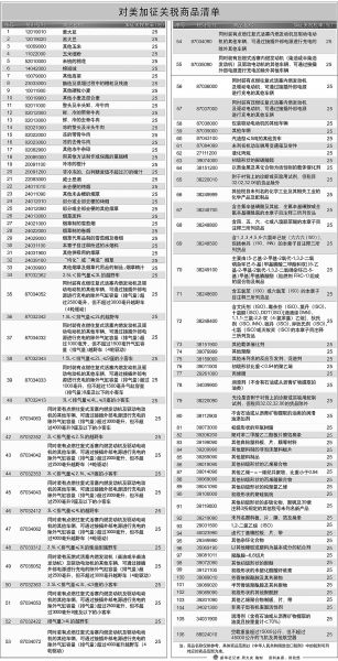 中方对美国部分进口商品加征关税，背后原因与影响深度解析