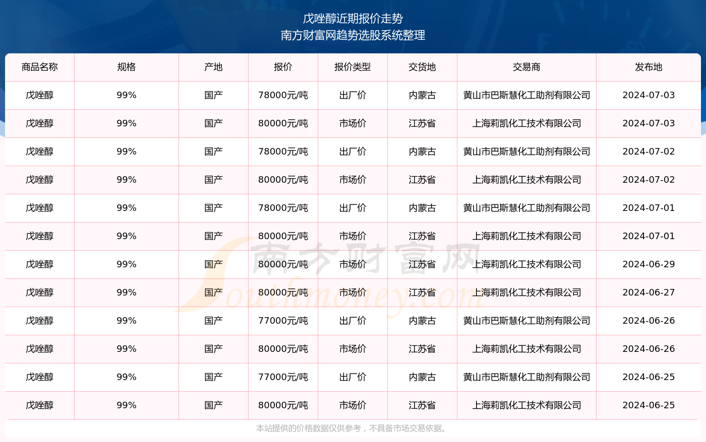 2024新奥历史开奖记录85期助你实现新年目标的策略,2024新奥历史开奖记录85期_Superior89.952