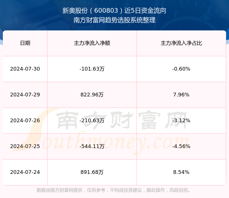 2024新奥资料揭秘最新智慧,2024新奥资料_3D69.379