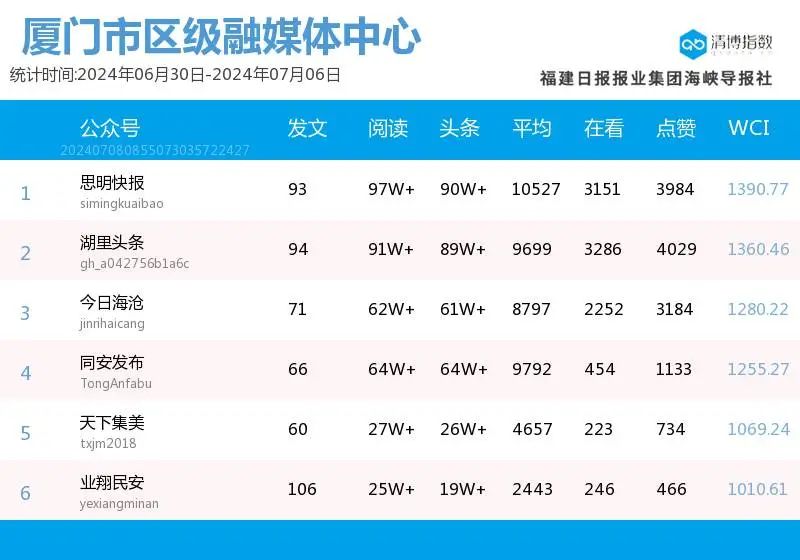 公司新闻 第232页