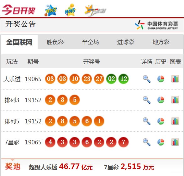 新澳天天开奖资料大全最新54期成功之路的实践指南,新澳天天开奖资料大全最新54期_冒险款83.89