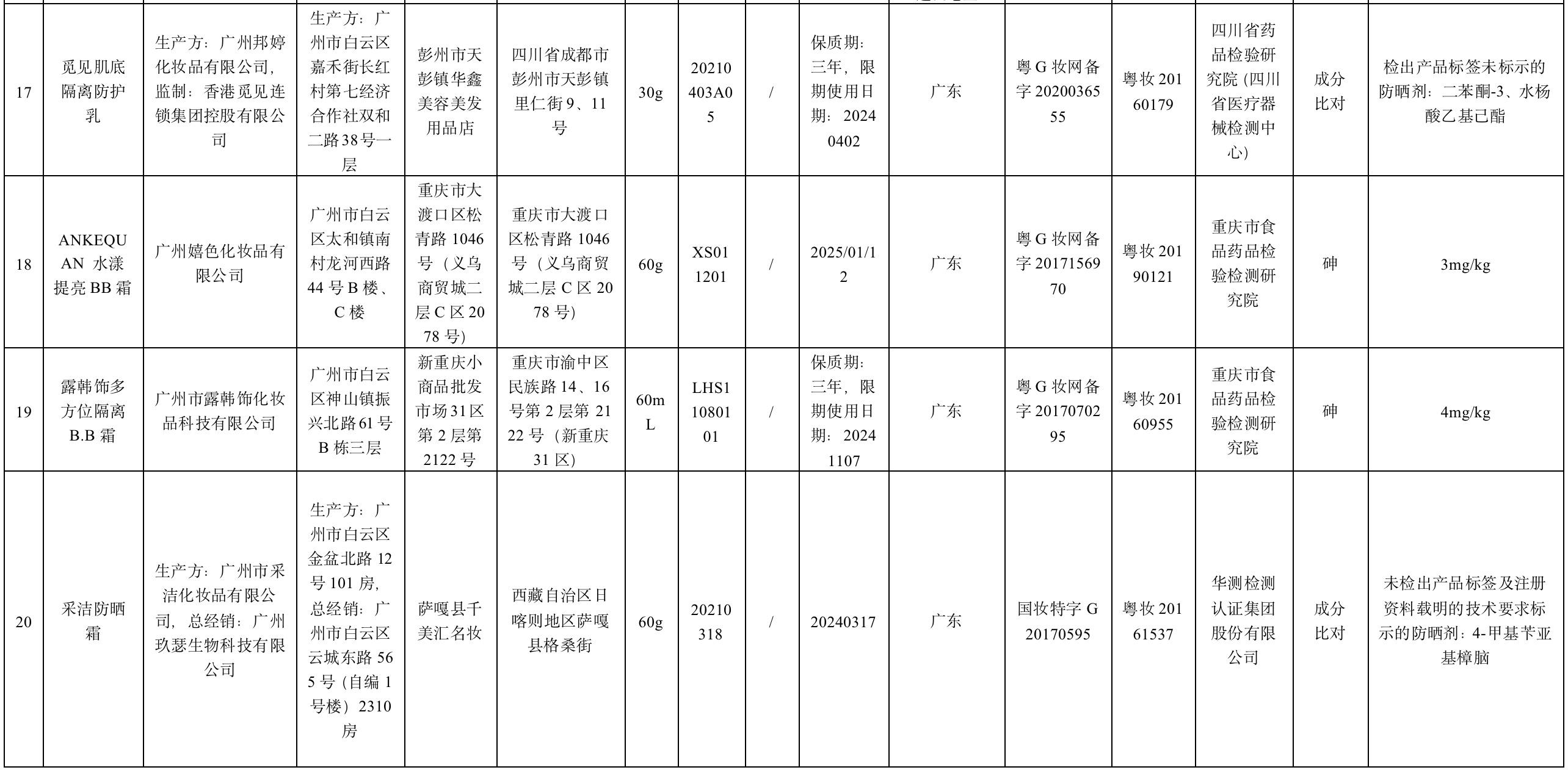 放大10倍看染发新世界，揭秘染后秀发惊人变化！你绝对想不到……的秘密揭晓时刻到了。