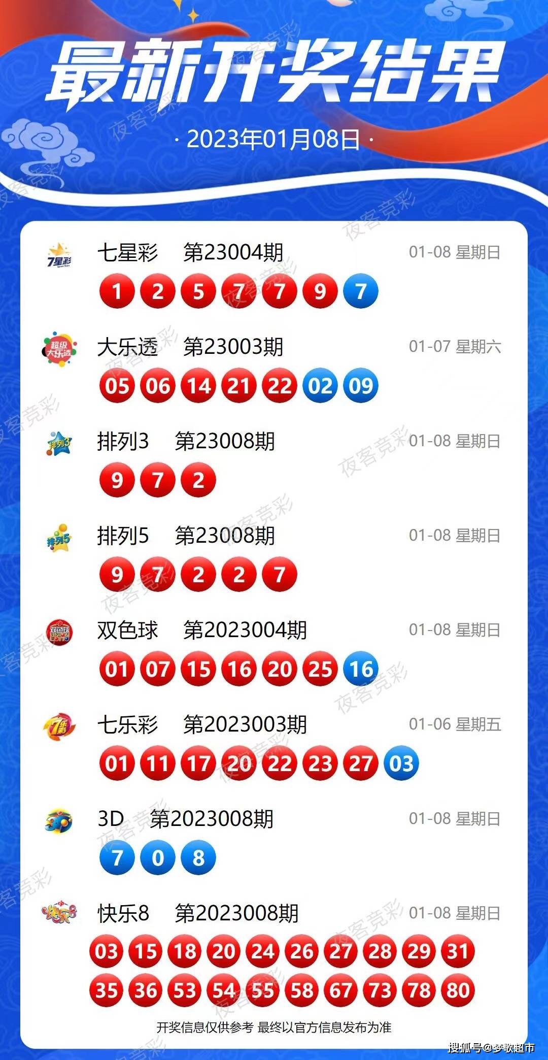 2024今晚新澳开奖号码助你轻松理解市场变化,2024今晚新澳开奖号码_4K75.662