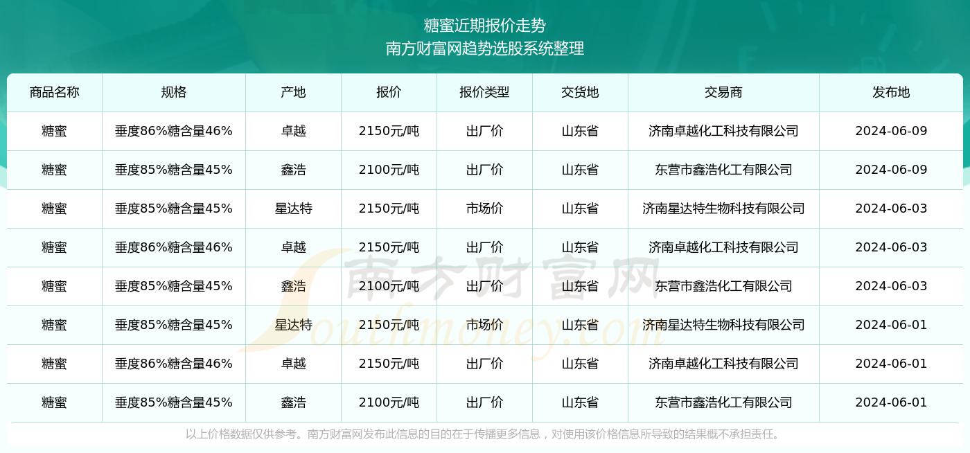 新澳门2024历史开奖记录查询表传统文化的现代演绎，展现独特之美,新澳门2024历史开奖记录查询表_定制版41.639