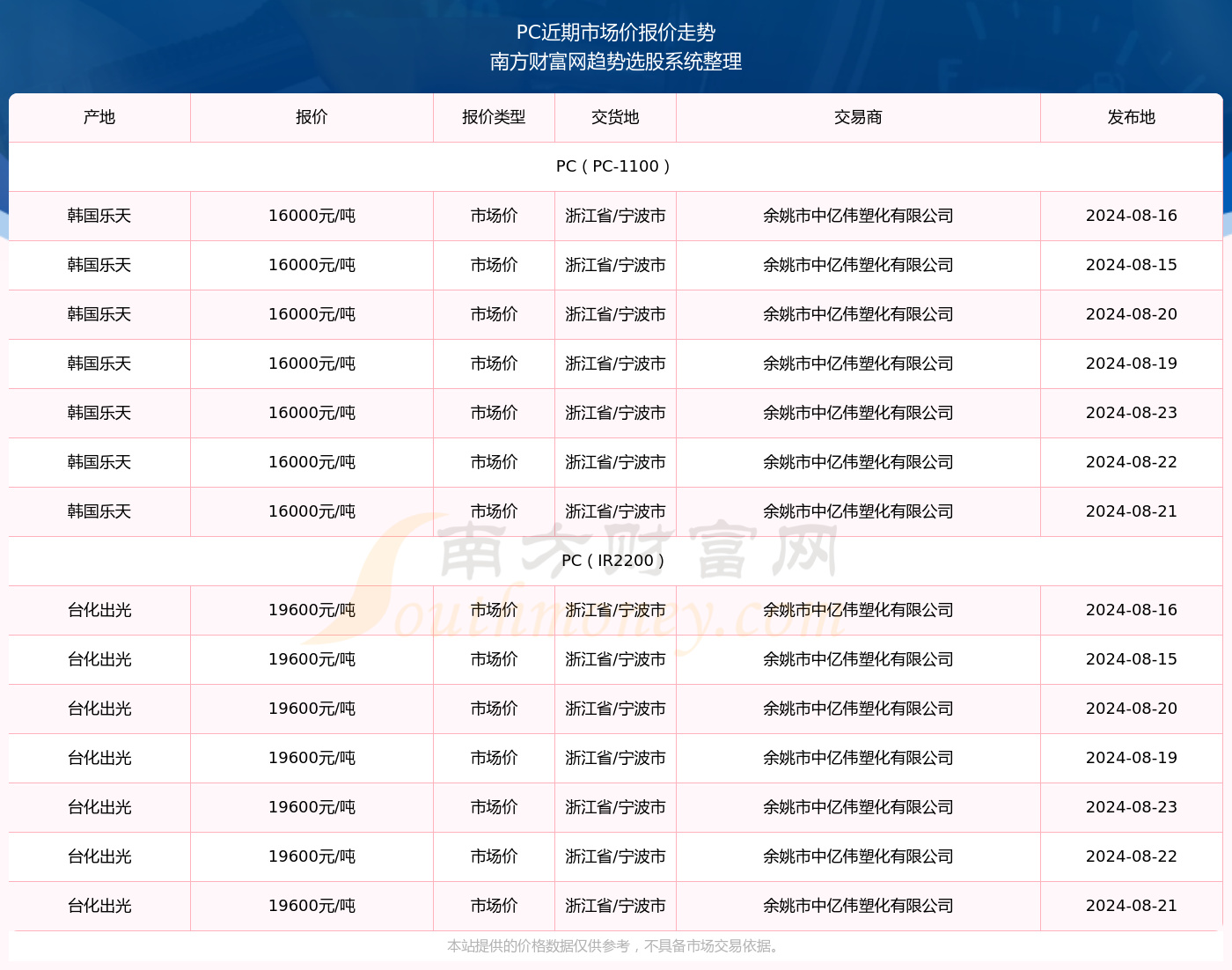 新澳门开奖号码2024年开奖记录查询内部数据与市场预测,新澳门开奖号码2024年开奖记录查询_豪华版5.287