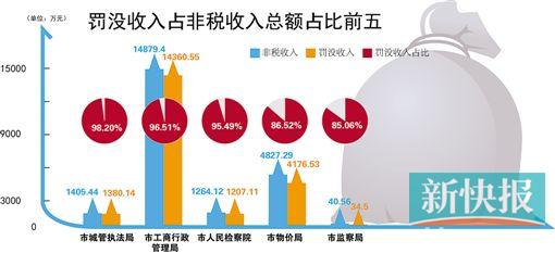 揭秘四万亿非税收入背后真相，深度剖析与解读