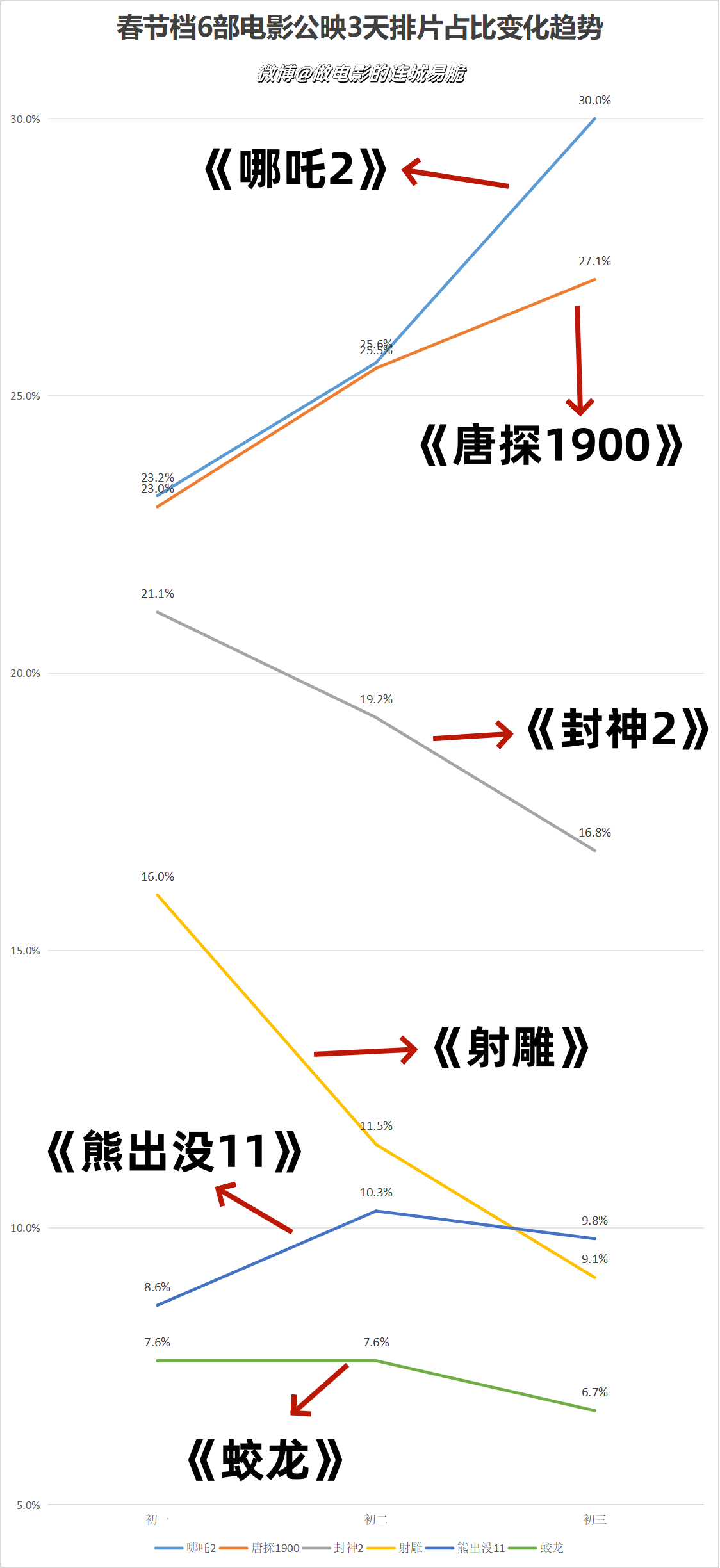 2035热门电影现状，繁荣背后的挑战与机遇并存，娱乐生活的新篇章正在书写！​​​