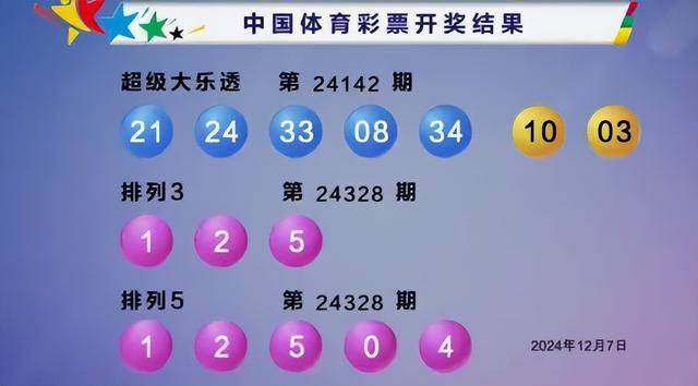 2024年新澳门今晚开奖结果开奖记录趋势分析与商业智能,2024年新澳门今晚开奖结果开奖记录_游戏版33.100