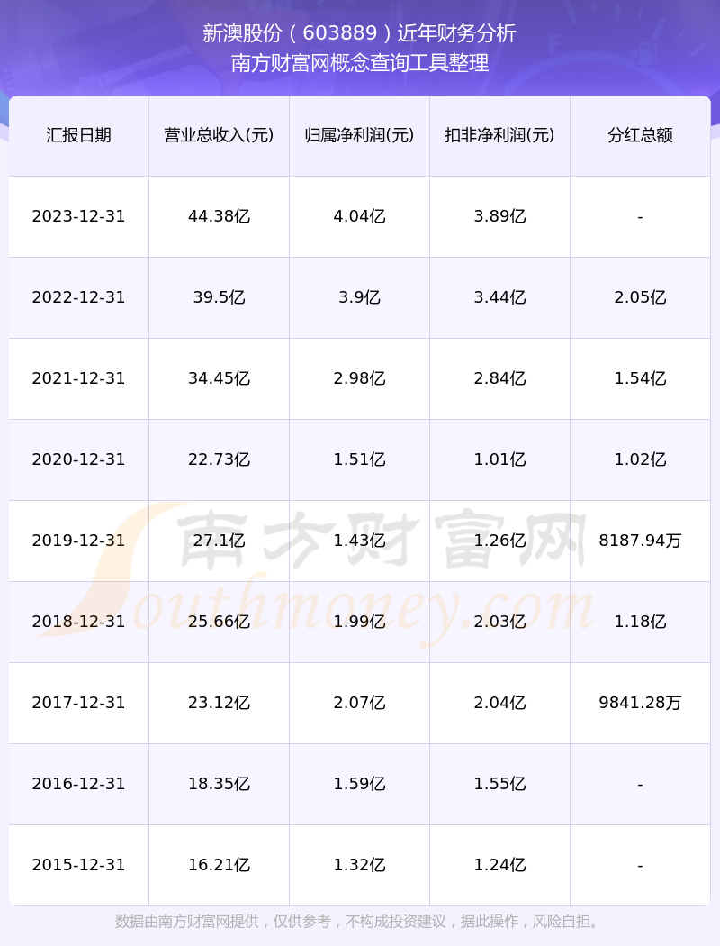 2024年新澳开奖结果追求内心的成长与自我提升,2024年新澳开奖结果_超级版53.817